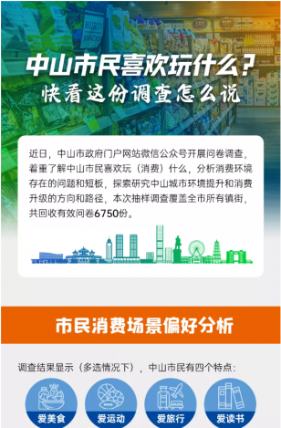 中山市民喜歡玩什么？快看這份調(diào)查怎么說(shuō)