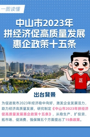 15條惠企政策！一圖讀懂→